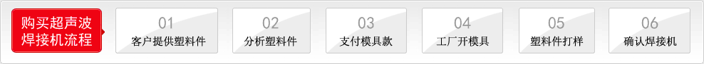 超聲波塑料焊接機(jī)_購(gòu)買(mǎi)流程